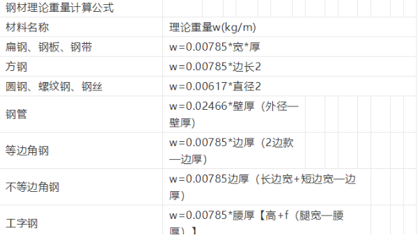 螺纹钢的理论重量表
