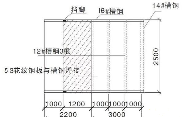 悬挑式卸料平台标准化构造