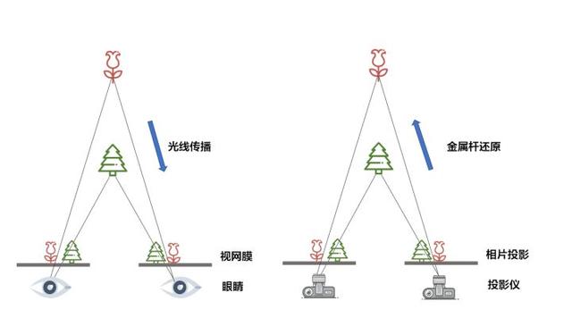 倾斜摄影｜照片建模技术，一键自动建立3D模型