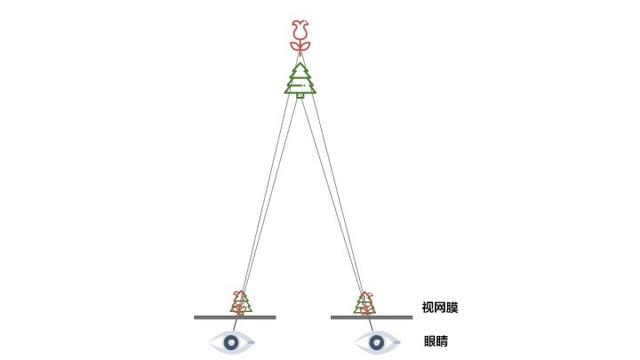 倾斜摄影｜照片建模技术，一键自动建立3D模型