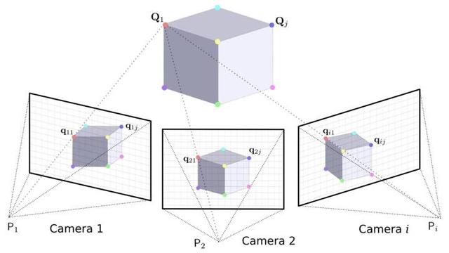 倾斜摄影｜照片建模技术，一键自动建立3D模型