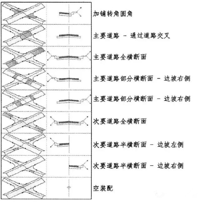 道路建模教程--简单交叉口模型