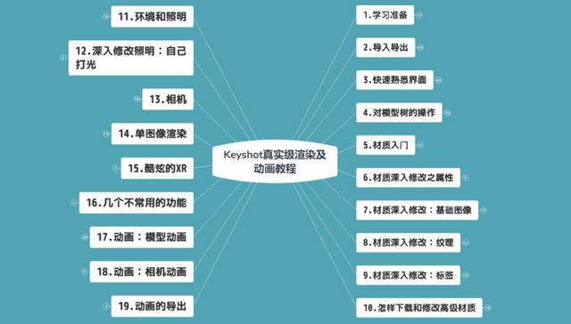 Keyshot做组装动画也能如此逼真？杀手锏教程来了