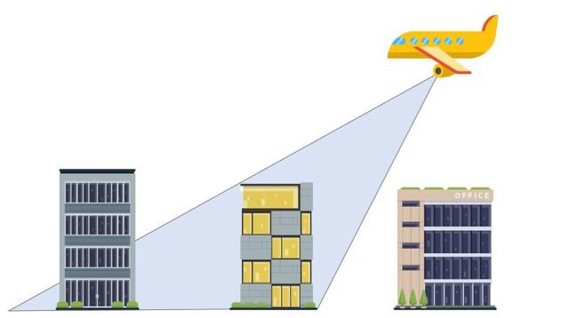 倾斜摄影｜照片建模技术，一键自动建立3D模型