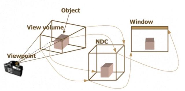 倾斜摄影｜照片建模技术，一键自动建立3D模型