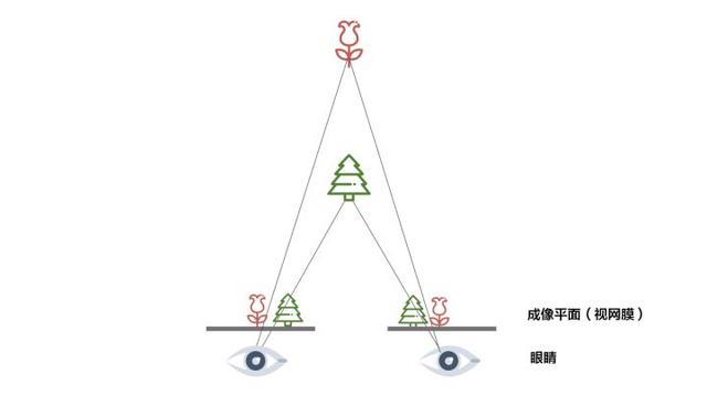 倾斜摄影｜照片建模技术，一键自动建立3D模型