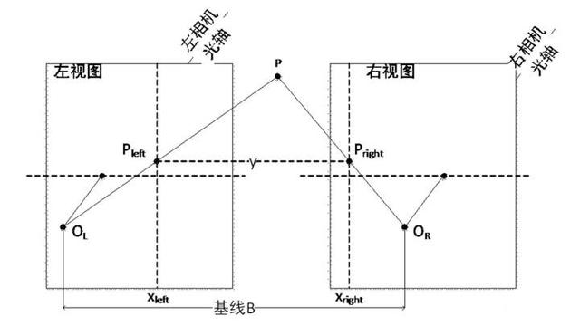 倾斜摄影｜照片建模技术，一键自动建立3D模型