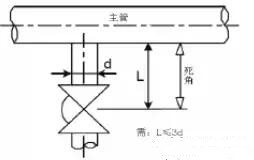 关于制药行业的洁净管道设计