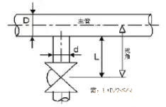 关于制药行业的洁净管道设计