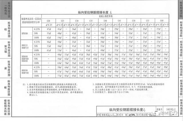 做BIM的，怎么可能少了这7本钢筋图集