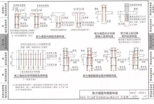 做BIM的，怎么可能少了这7本钢筋图集