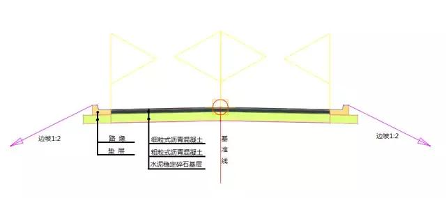 市政道路-基于Civil3D的横断面建模