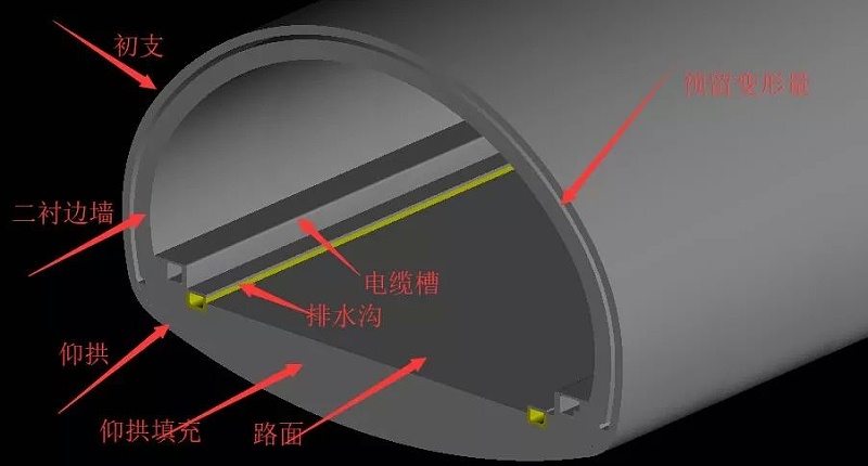 大型隧道施工模型建模技巧