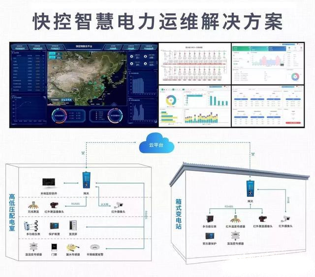 电力运维云能接入上亿数据点