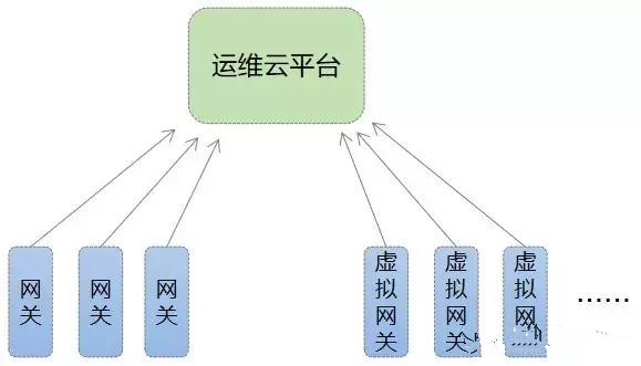 电力运维云能接入上亿数据点