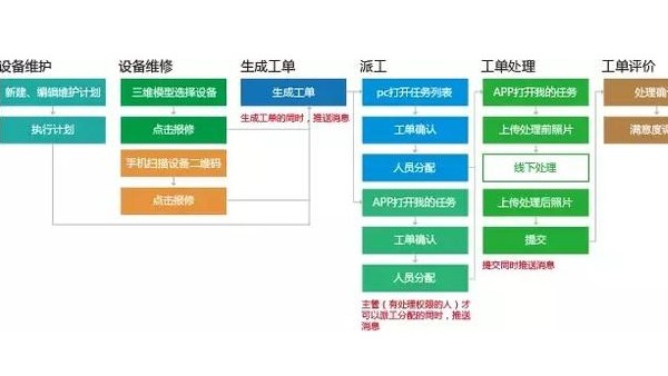 BIM智慧楼宇运维管理平台