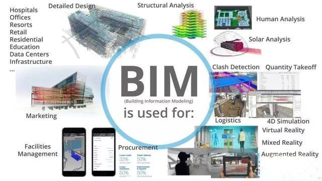 BIM是软件吗?不是软件是什么?