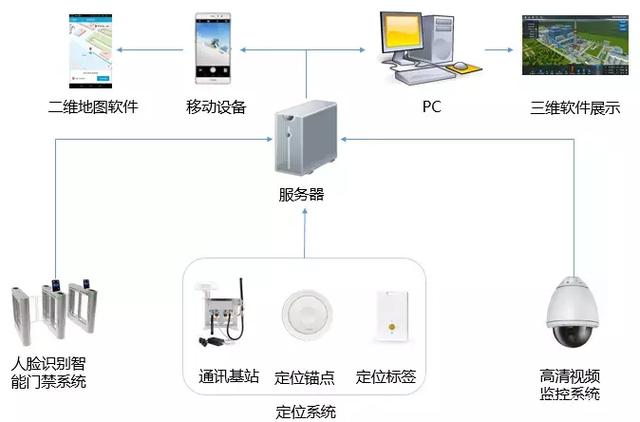 智慧电厂丨人员管控难题与解决办法