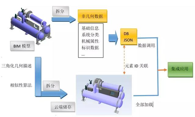 数字化交付模型轻量化技术研究