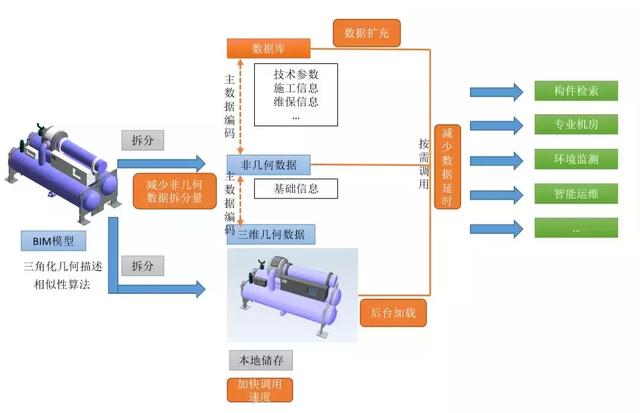 数字化交付模型轻量化技术研究