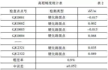 基于无人机倾斜摄影技术的大比例尺地形图测绘方法