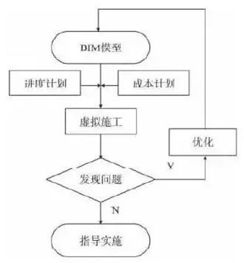 BIM技术在装配式建筑施工管理阶段有何应用？