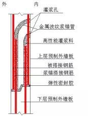 最新版《装配式混凝土建筑技术标准》有哪些变化?