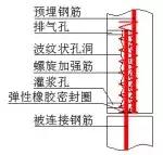 最新版《装配式混凝土建筑技术标准》有哪些变化?