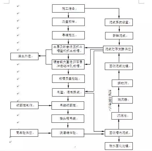 BIM动画建模制作 | 长沙地铁3号线地下连续墙施工应用实例