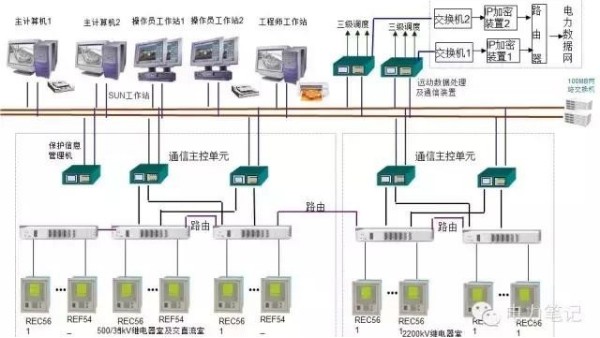 变电站设备异常处理