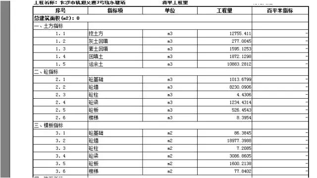 BIM动画建模制作 | 长沙地铁3号线地下连续墙施工应用实例