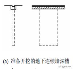 「工程技术」地下连续墙施工技术