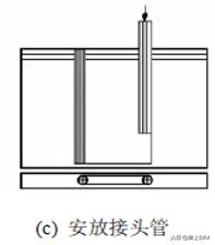 「工程技术」地下连续墙施工技术