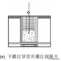 「工程技术」地下连续墙施工技术