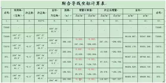 BIM动画建模制作 | 长沙地铁3号线地下连续墙施工应用实例