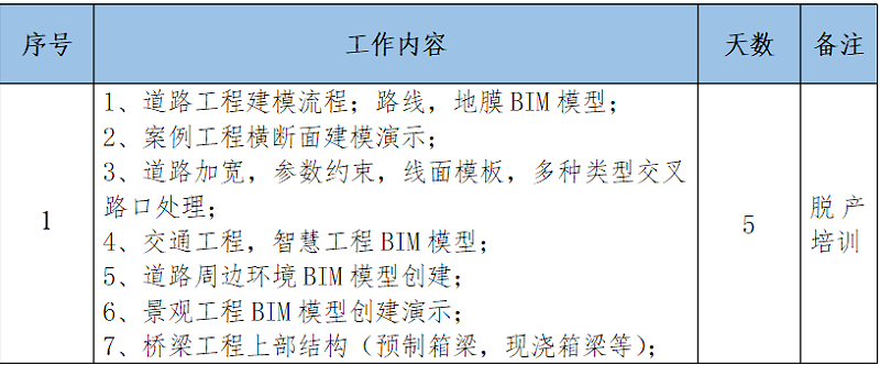 关于开展bentley软件操作培训的通知