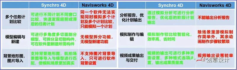 BIM施工进度模拟落地应用之Synchro 4D！