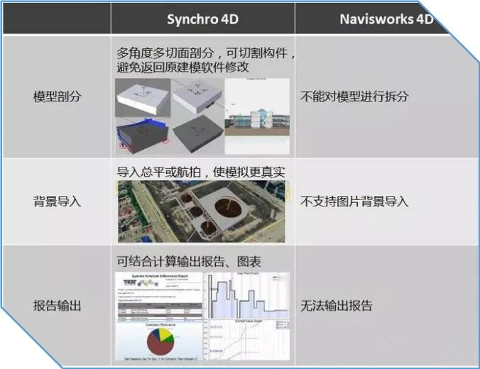 BIM施工进度模拟落地应用之Synchro 4D！