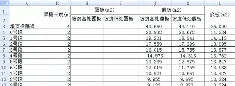 洛阳黄河特大桥项目BIM技术应用