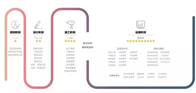 BIM技术如何为建筑运维管理赋能