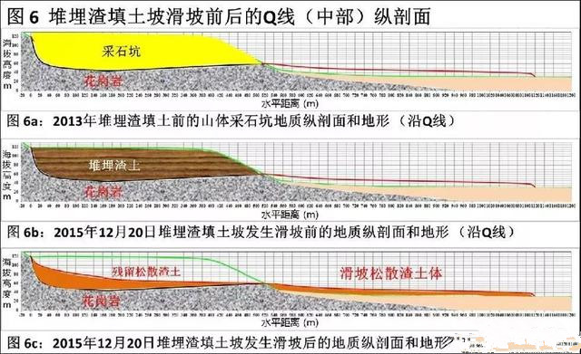 甲方、监理、施工，工程中这七条你要知道