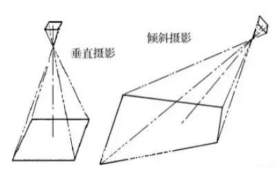 用大疆无人机航拍后怎么进行三维建模