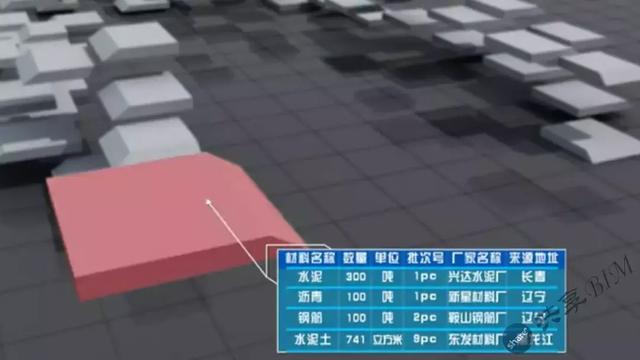 BIM技术在双洮高速公路项目建设中的应用