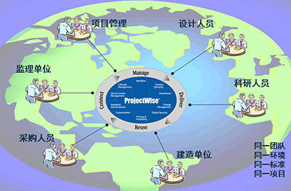 协同管理平台ProjectWise