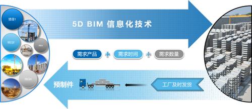 预制件工厂和工业智能化差在哪