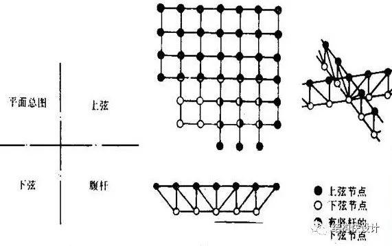 钢结构双向桁架的电算模拟