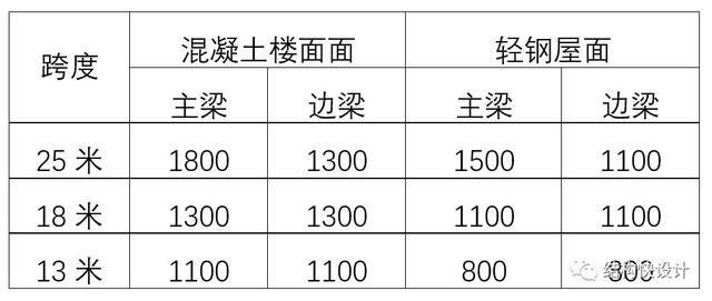 钢结构双向桁架的电算模拟