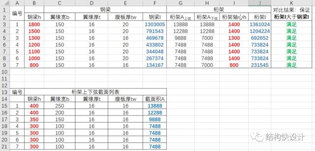 钢结构双向桁架的电算模拟