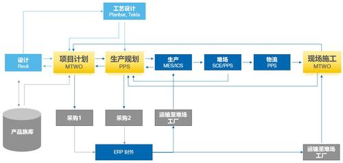 预制件工厂和工业智能化差在哪