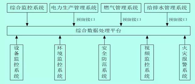 地下综合管廊运营维护方案设计